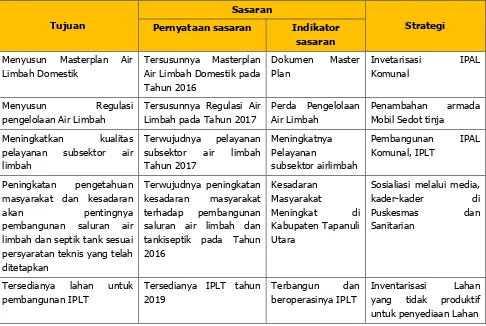 Tabel 5.4.  Tujuan, Sasaran, dan Strategi Pengelolaan Air Limbah Domestik  di Kabupaten Tapanuli Utara  