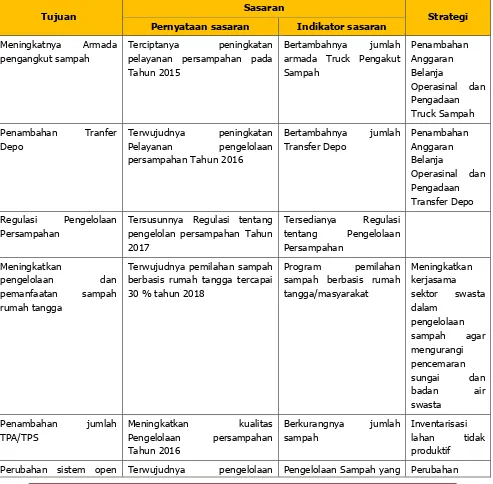 Tabel 5.5. Tujuan, Sasaran, dan Strategi Pengelolaan Persampahan  di Kabupaten Tapanuli Utara 
