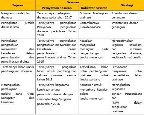 Tabel 5.6. Tujuan, Sasaran, dan Strategi Pengelolaan Drainase Perkotaan  di Kabupaten Tapanuli Utara 