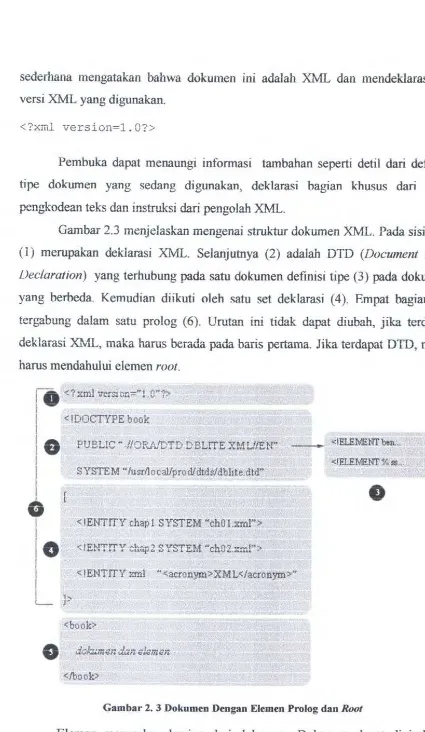 Gambar 2.3 menjelaskan mengenai struktur dokumen XML. Pada sisi atas 