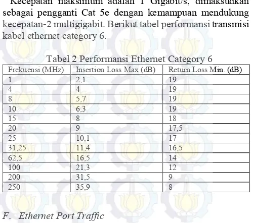 Tabel 2 Performansi Ethernet Category 6 