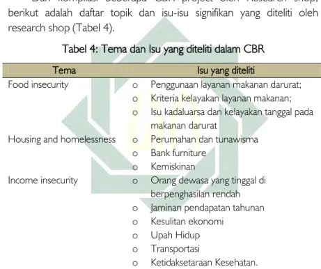 Tabel 4: Tema dan Isu yang diteliti dalam CBR 