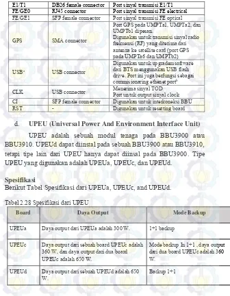 Tabel 2.28 Spesifikasi dari UPEU 