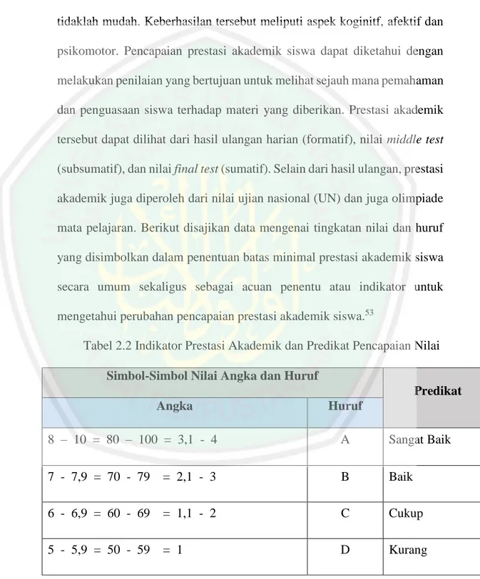 Tabel 2.2 Indikator Prestasi Akademik dan Predikat Pencapaian Nilai  Simbol-Simbol Nilai Angka dan Huruf 