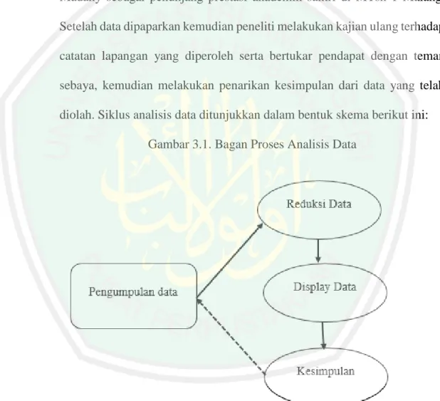 Gambar 3.1. Bagan Proses Analisis Data 