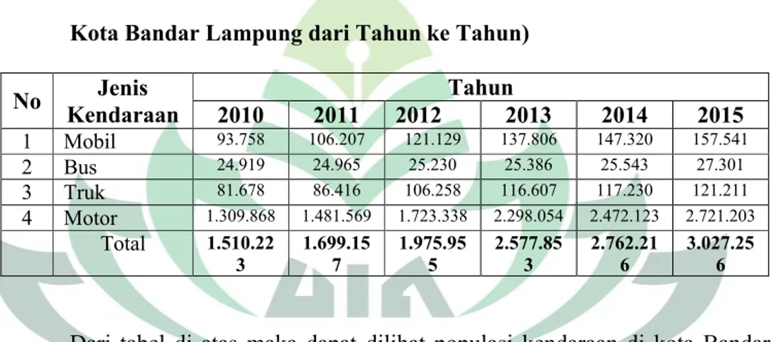 Tabel  1.  Dinas  Perhubungan  Propinsi  Lampung (Populasi  Kendaraan  di  Kota Bandar Lampung dari Tahun ke Tahun)