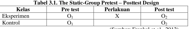 Tabel 3.1. The Static-Group Pretest – Posttest Design Pre test Perlakuan Post test 