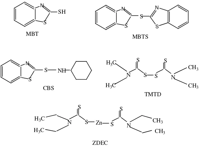 Gambar 2.3 Struktur Senyawa Bahan Pemercepat Reaksi (Sasongko, 2012) 