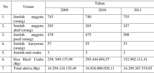 Tabel 1. Perkembangan KPS Bogor Tahun 2009-2010 