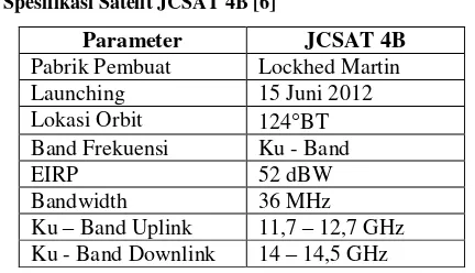 Gambar 2.4 Coverage Area JCSAT 4B [6] 