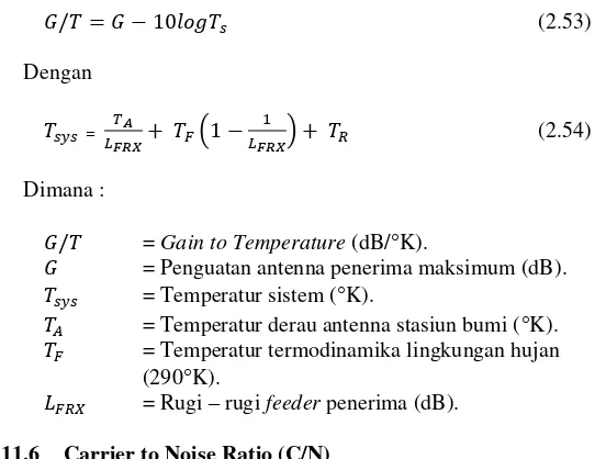 Figure of Merit/Gain to Temperature (G/T) 