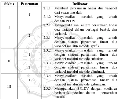 Tabel 2.4 Indikator Pembelajaran 