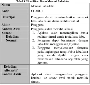 Tabel 3.2 Spesifikasi Kasus Mencari Laba-laba 