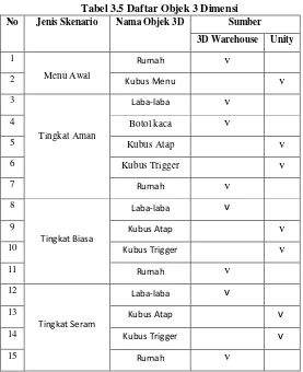 Tabel 3.5 Daftar Objek 3 Dimensi 