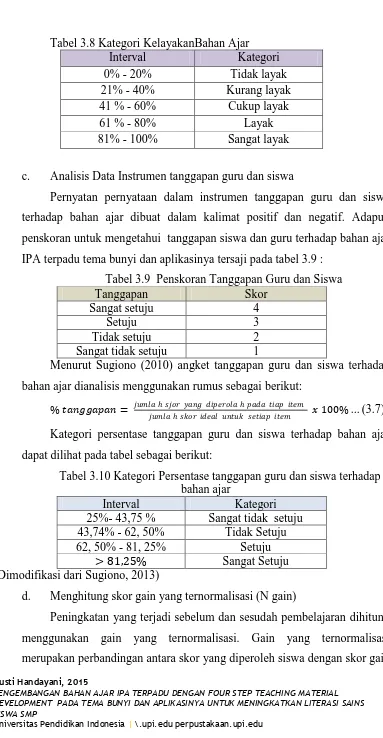 Tabel 3.10 Kategori Persentase tanggapan guru dan siswa terhadap bahan ajar 