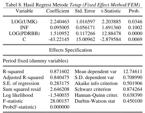 Tabel 6. Hasil Estimasi Data Panel Dengan Uji Chow  Effects Test  Statistic  d.f.  Prob