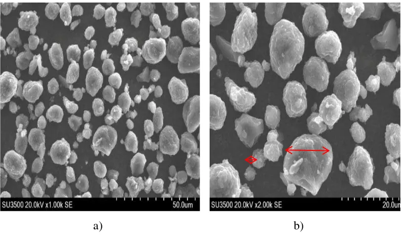 Gambar 4.2. Serbuk Material Aktif MCMB Perbesaran  a) 1000 x dan b) 2000 x  