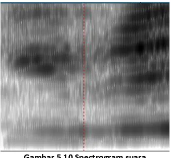 Gambar 5.10 Spectrogram suara 