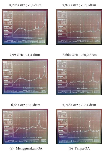 Gambar spektrum frekuensi gelombang mikro yang terbangkit pada RFSA 