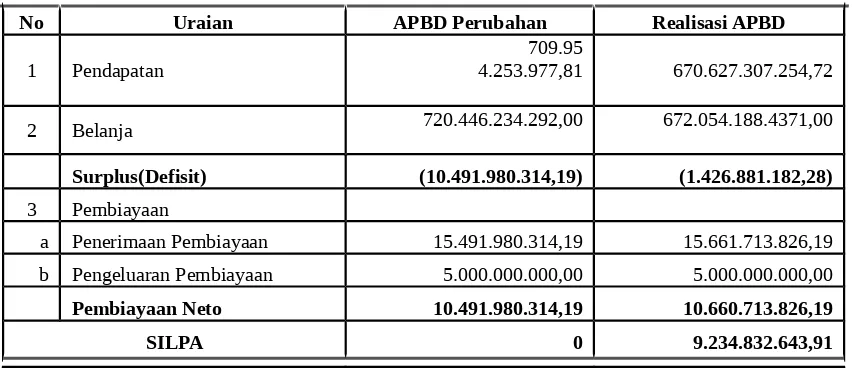 Tabel 2.6