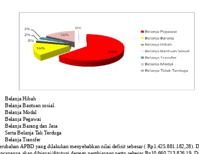 Grafik 2.7