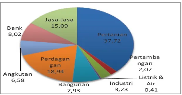 Grafik 2.3