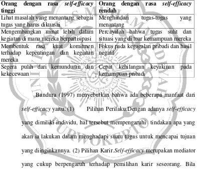 Tabel 2.1 Perbedaan antara Orang dengan Self-Efficacy yang Tinggi dengan 