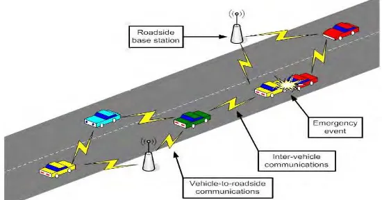 Gambar 1.1 Blok Diagram Vehicle to Vehicle Communication  