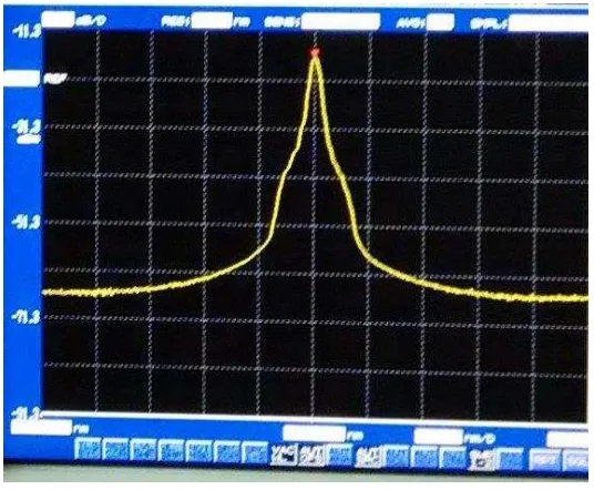 Gambar 2.1a. Proser terjadi Laser setelah lasing  