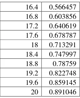 Tabel Karakterisasi Pengaruh Temperatur Terhaap Arus Pada DFB Laser dengan LabView 2011 