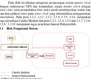 Gambar 3.1. Blok Fungsional Sistem 