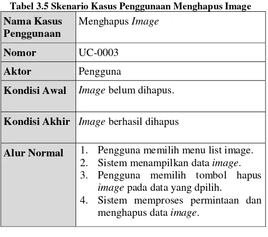 Tabel 3.5 Skenario Kasus Penggunaan Menghapus Image 