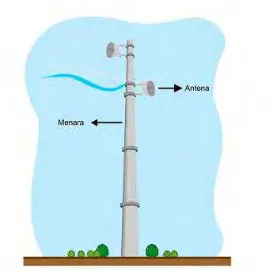 Gambar 2. 10 Menara Kamuflase 