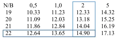 Gambar 3. 5 Tabel Erlang B 