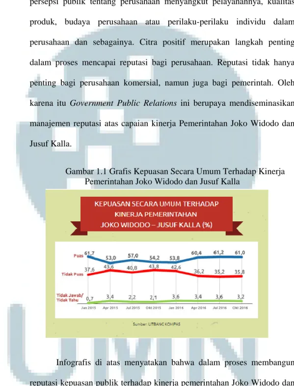 Gambar 1.1 Grafis Kepuasan Secara Umum Terhadap Kinerja  Pemerintahan Joko Widodo dan Jusuf Kalla 