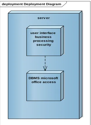 Gambar 4. Software Architecture Deployment Diagram  3.5. User Interface 