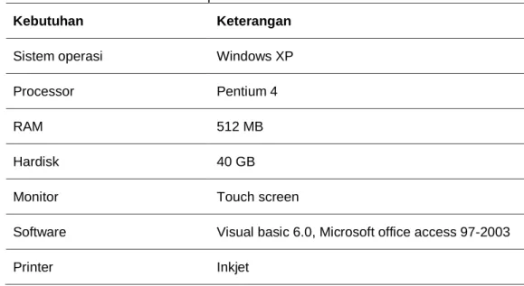 Tabel 2. Spesifikasi Hardware dan Software 