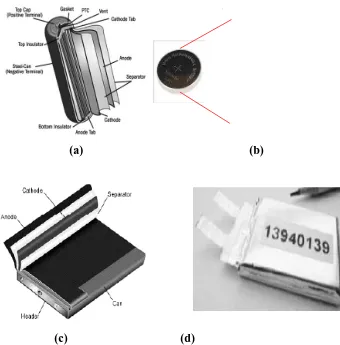 Gambar 2.3 Jenis-jenis desain baterai sekunder a) baterai slinder  b) baterai  