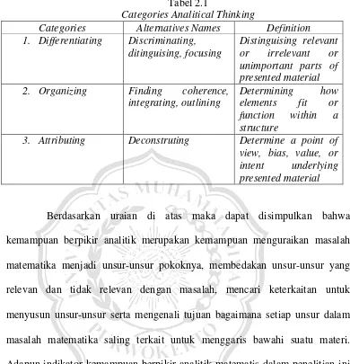 Tabel 2.1 Categories Analitical Thinking 