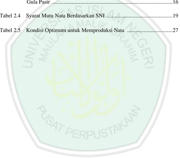 Tabel 2.1    Kandungan Beberapa Unsur Kimia Air Cucian Beras ....................11  Tabel 2.2    Komposisi Kimia Gula Kelapa  .......................................................13  Tabel 2.3    Perbandingan Mineral Makro dan Mikro pada Gula Kelapa dan