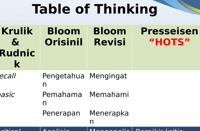 Table of Thinking
