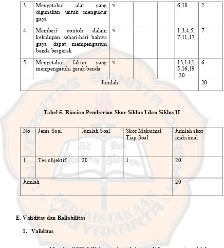 Tabel 5. Rincian Pemberian Skor Siklus I dan Siklus II 