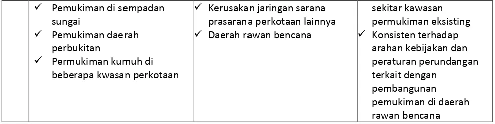 Tabel 8. 5. Perkiraan Kebutuhan Program Pengembangan Permukiman di Perkotaan Kota Gorontalo Untuk 5 Tahun 
