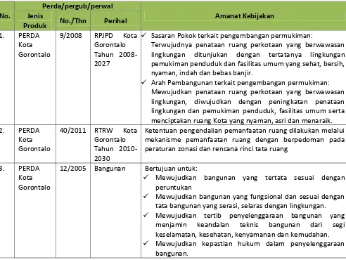 Tabel 8. 10. Peraturan Daerah/Peraturan Gubernur/Peraturan WaliKota Terkait Penataan Bangunan dan Lingkungan 