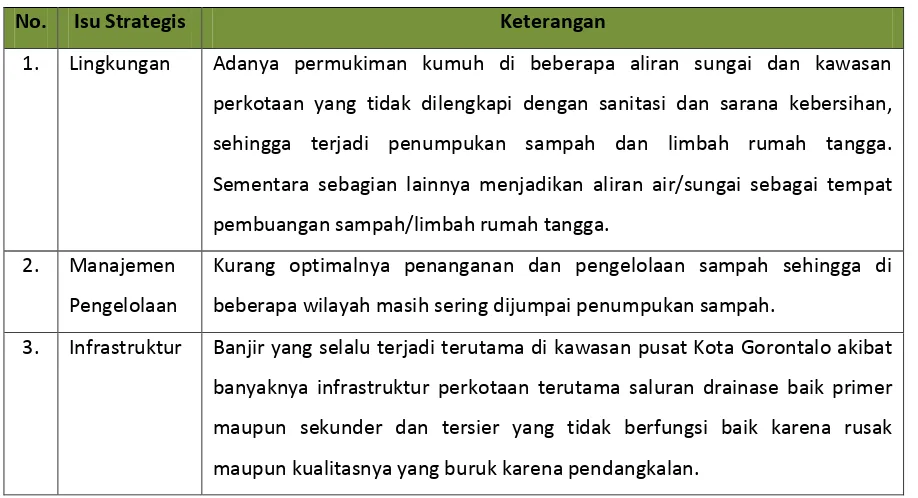 Tabel 8. 1. Isu-Isu Stratgegis Sektor Pengembangan Permukiman Skala Kota Gorontalo 