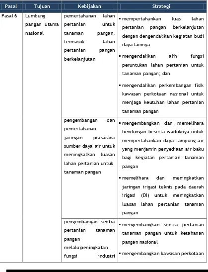 Tabel 3.3Kebijakandanstrategidalam PP 28 TAHUN 2012tentangrencanatataruangpulauJawa-Bali 