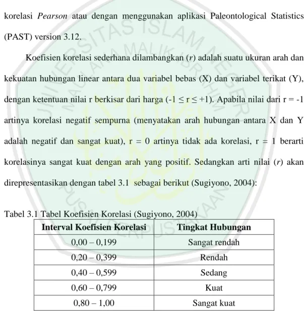 Tabel 3.1 Tabel Koefisien Korelasi (Sugiyono, 2004) 