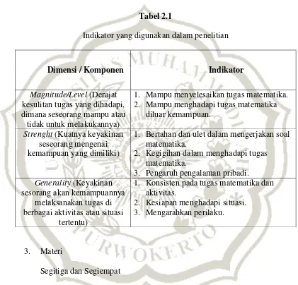 Tabel 2.1 Indikator yang digunakan dalam penelitian 