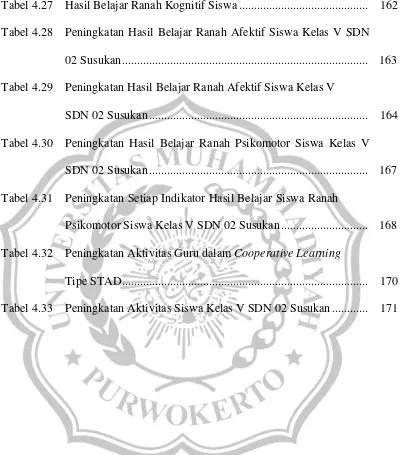 Tabel 4.27Hasil Belajar Ranah Kognitif Siswa...........................................