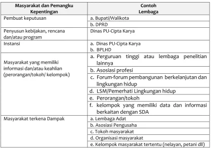 Tabel 4. 2 